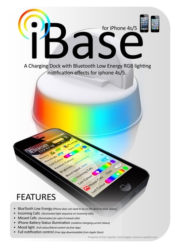 Innovative iPhone gadgets